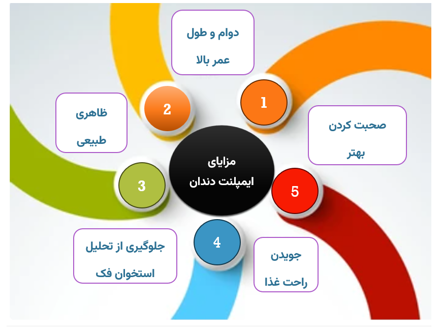 کلینیک ایمپلنت دندان