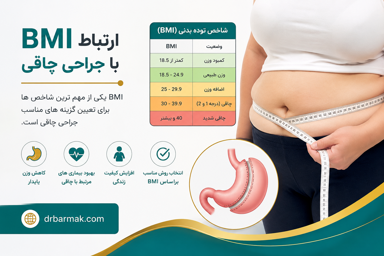 BMI