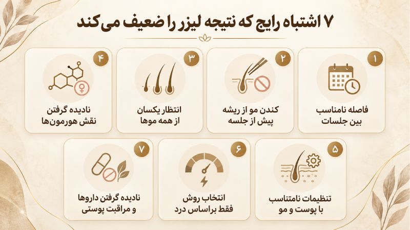 اشتباهات رایج