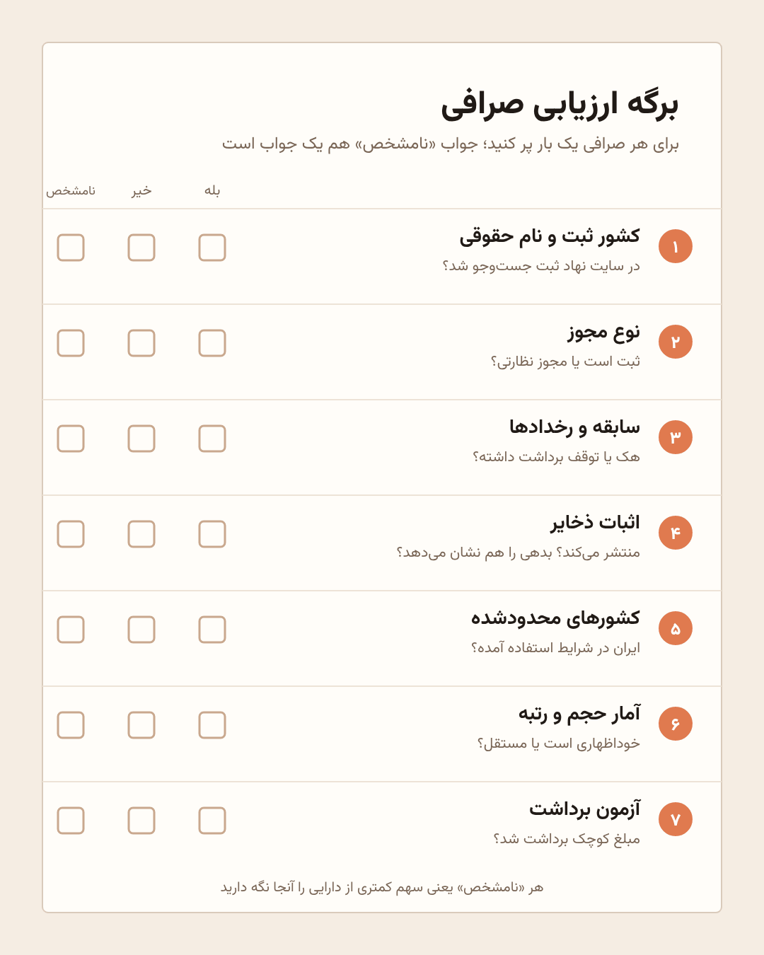 برگه ارزیابی هفت‌معیاره صرافی ارز دیجیتال